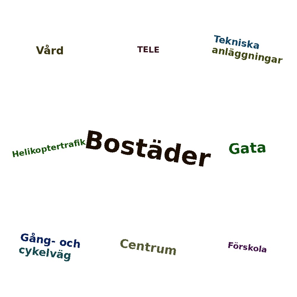 Ordmoln