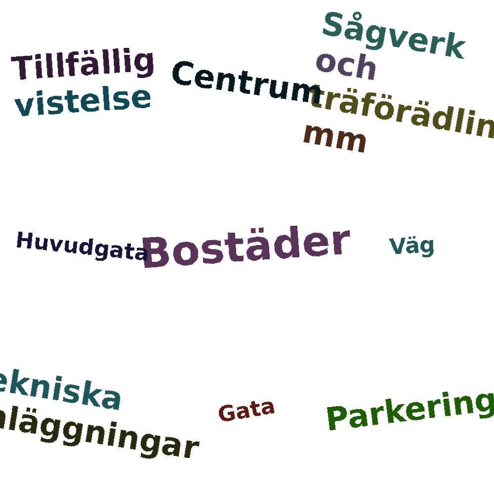 Ordmoln