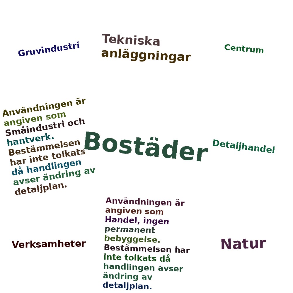 Ordmoln
