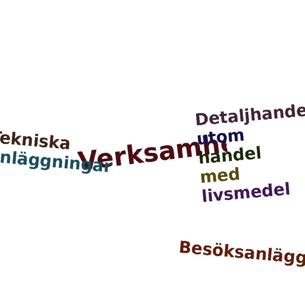 Ordmoln