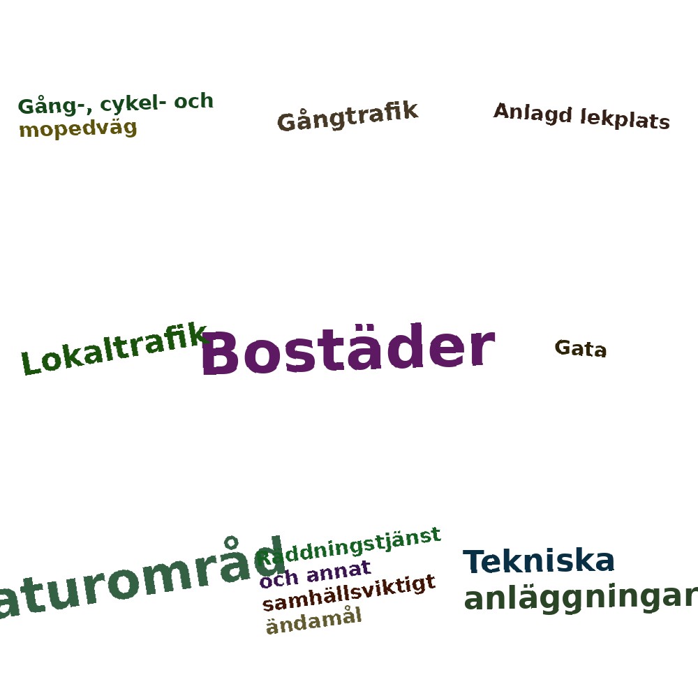 Ordmoln