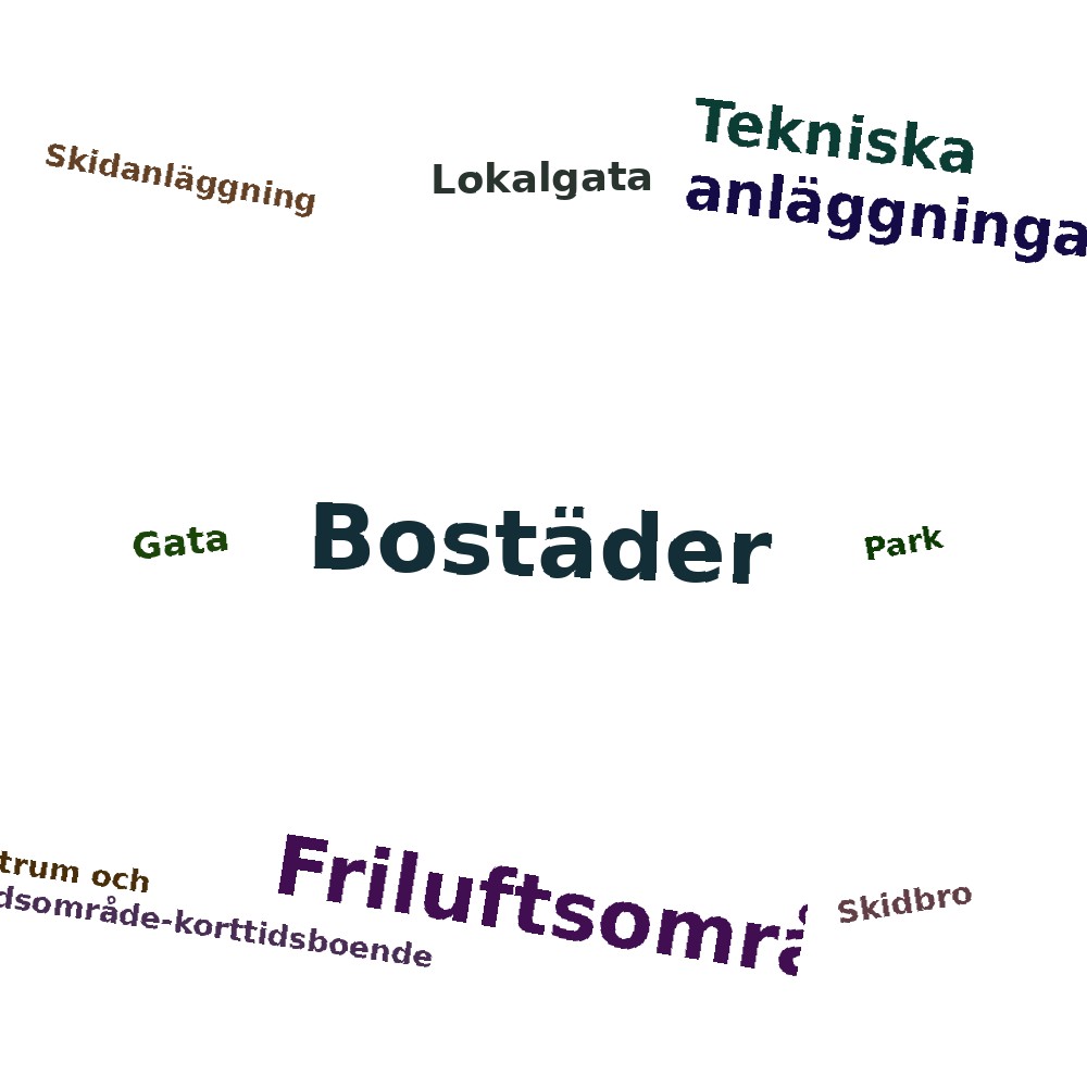 Ordmoln