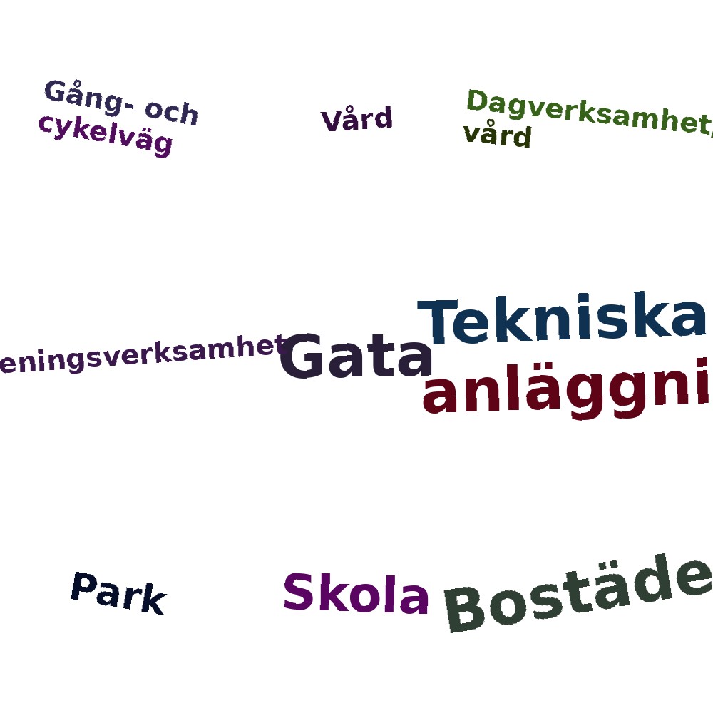 Ordmoln