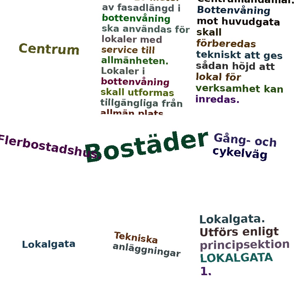 Ordmoln