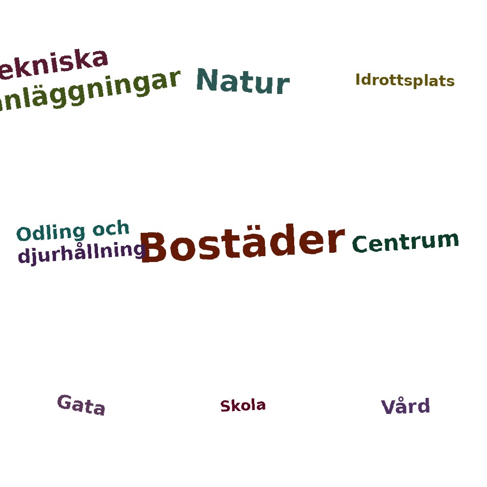 Ordmoln