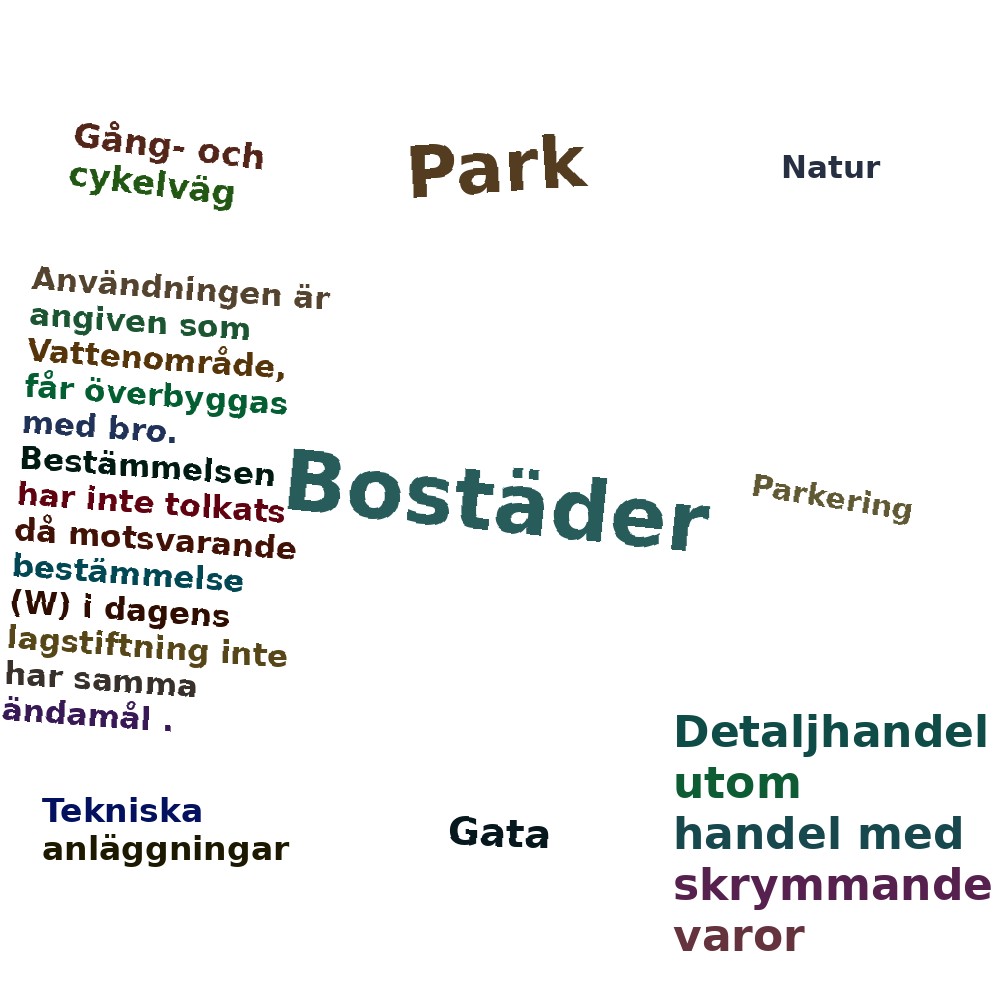 Ordmoln