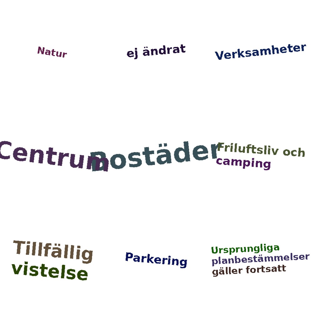 Ordmoln