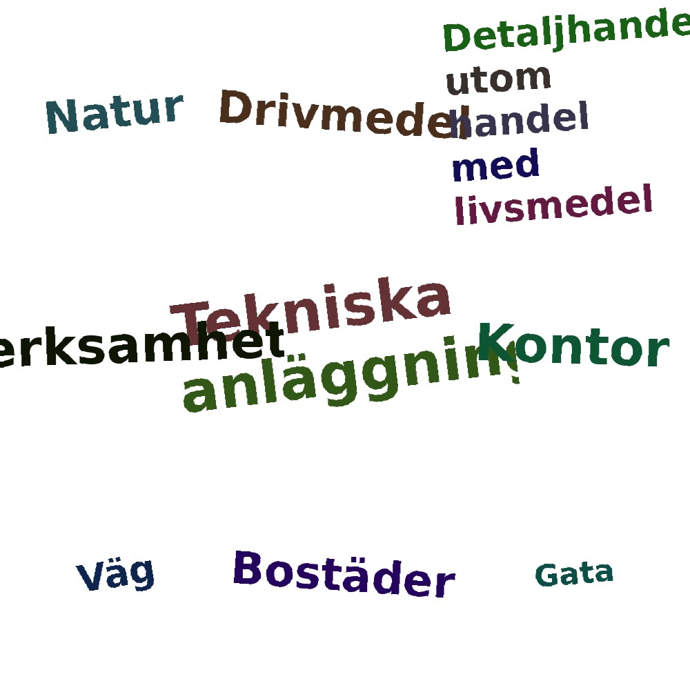 Ordmoln