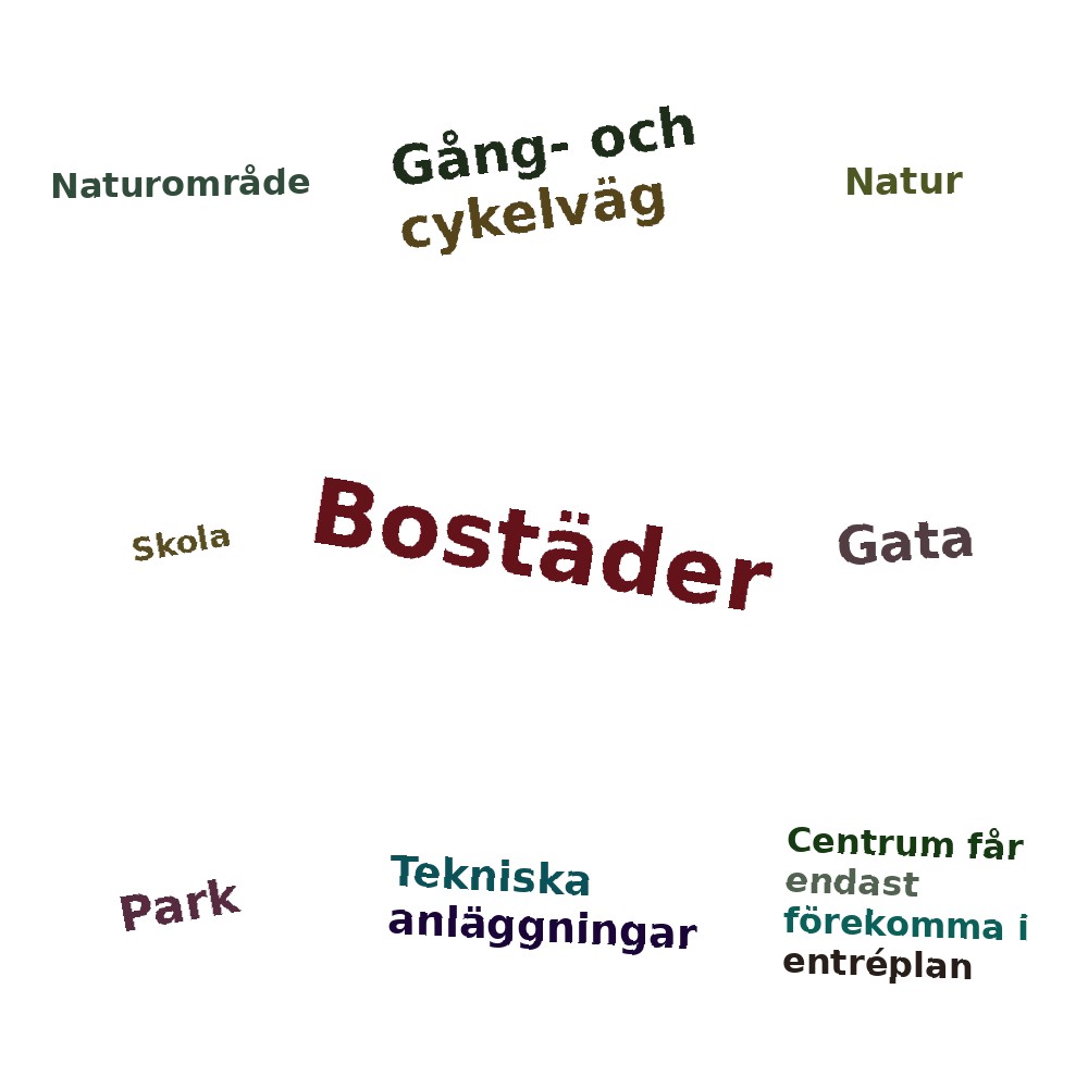 Ordmoln