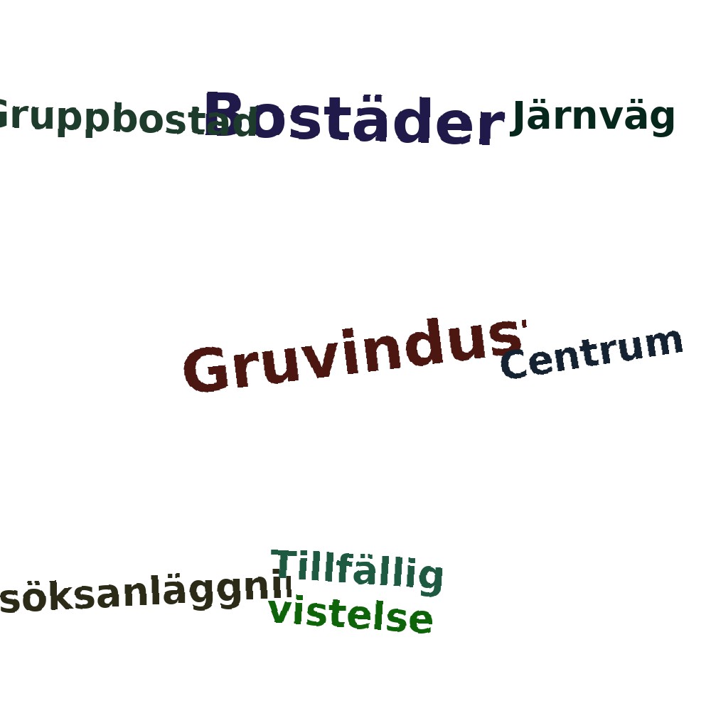 Ordmoln