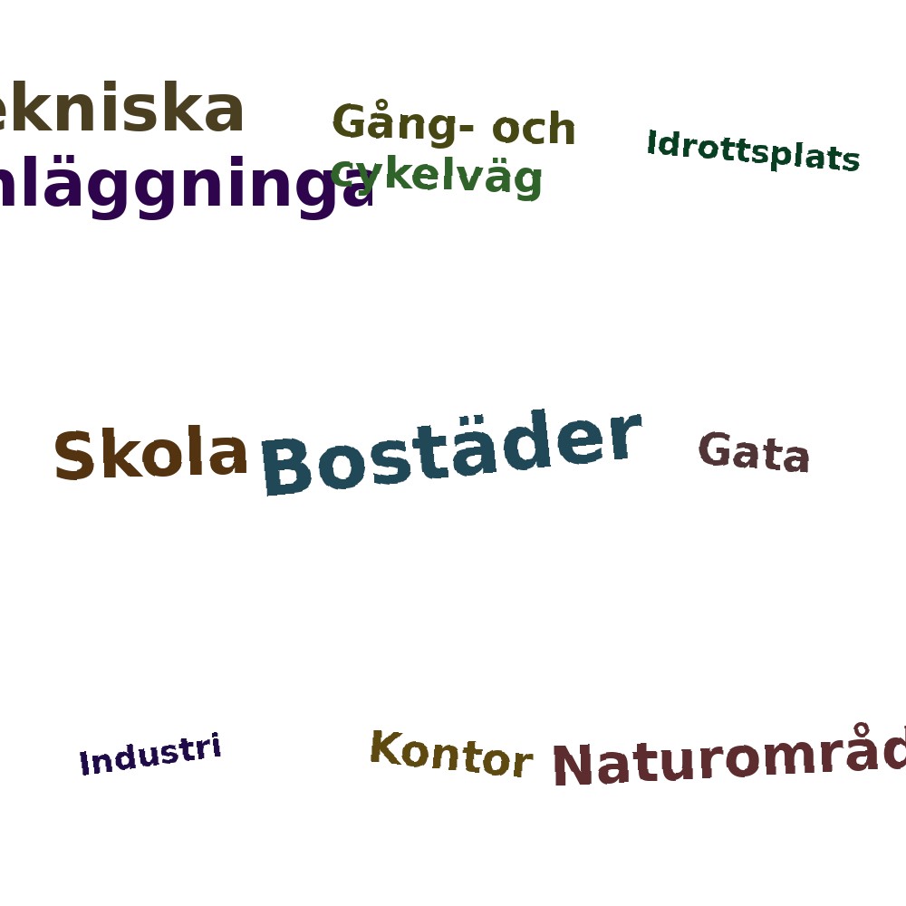 Ordmoln