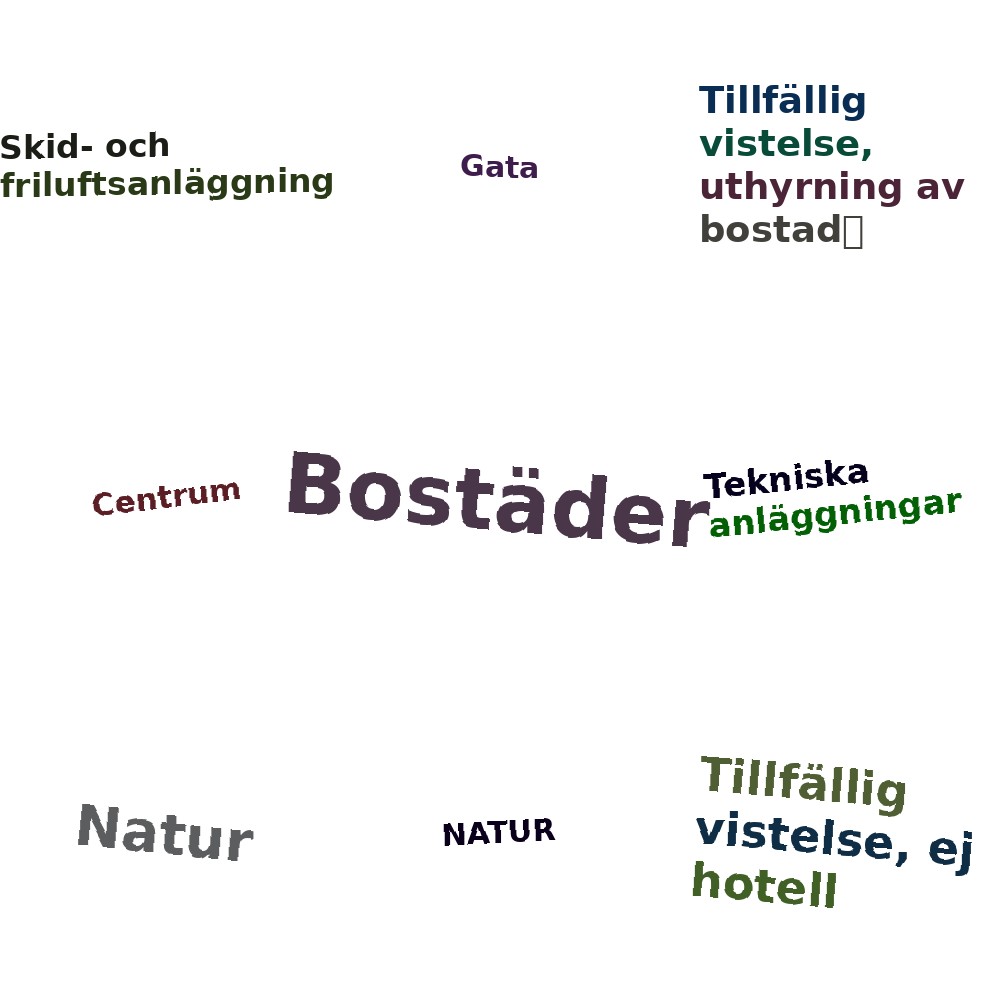 Ordmoln