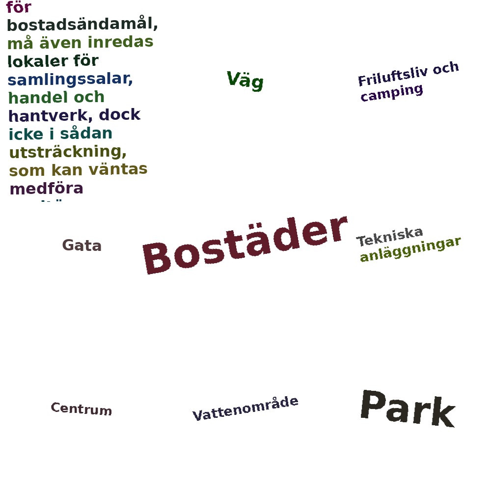 Ordmoln