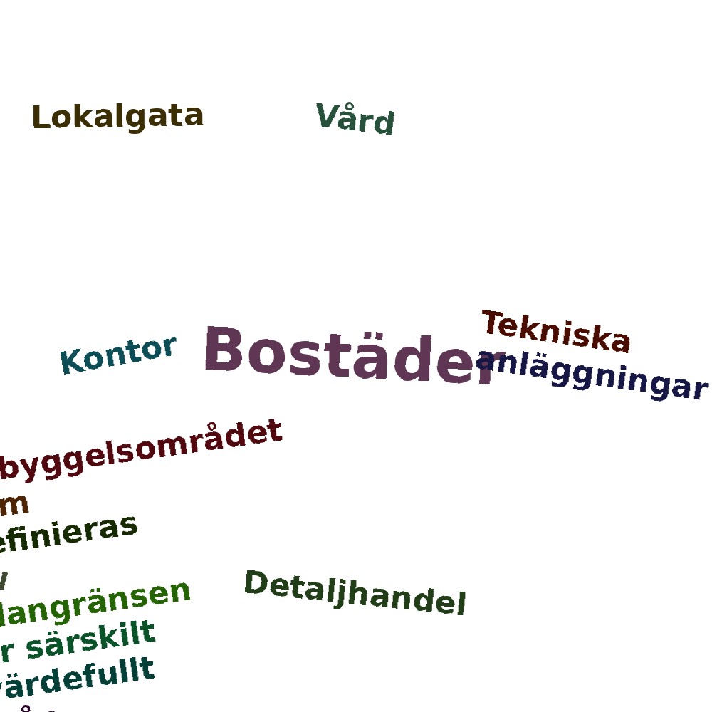 Ordmoln