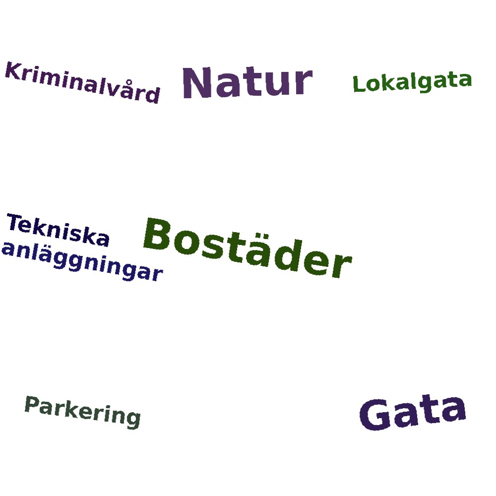 Ordmoln