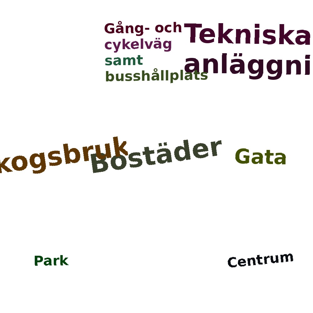 Ordmoln