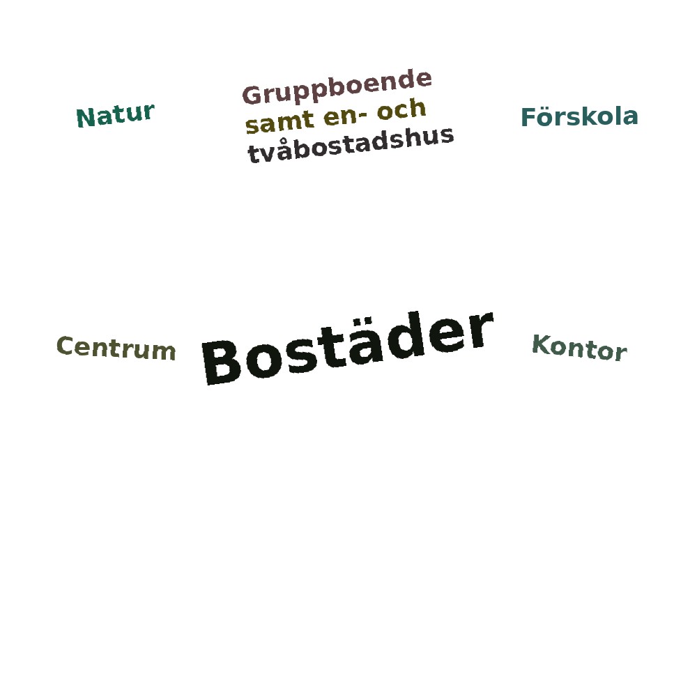 Ordmoln