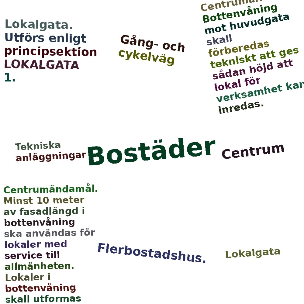 Ordmoln