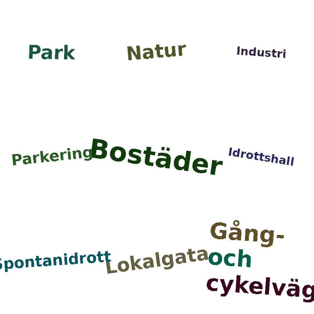Ordmoln