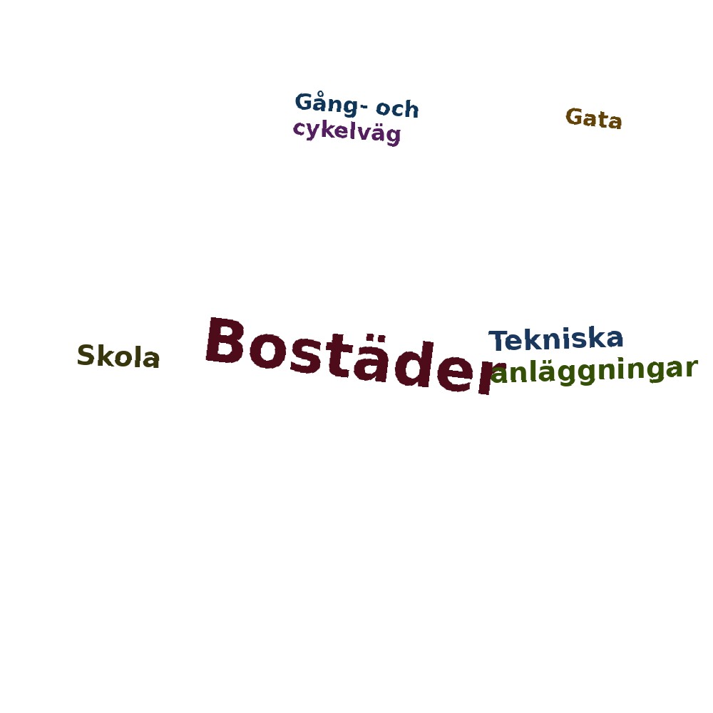 Ordmoln