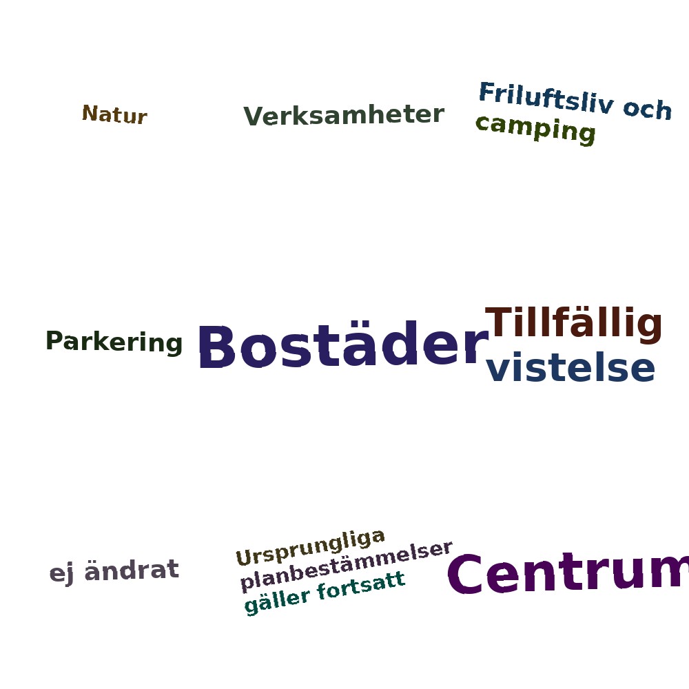 Ordmoln