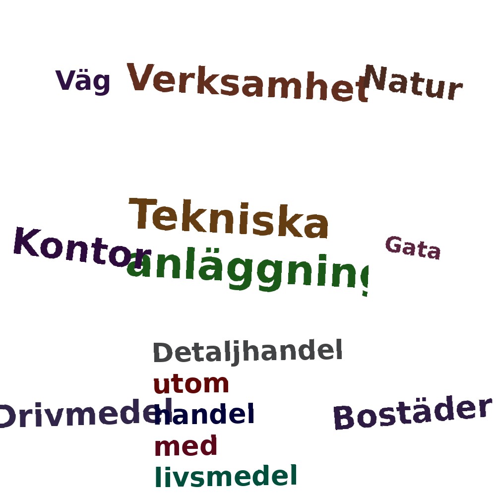 Ordmoln