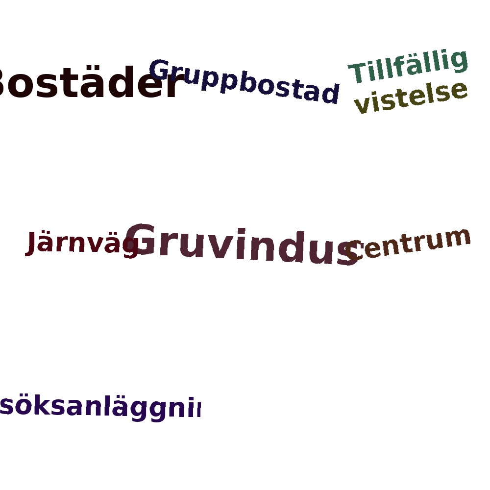 Ordmoln