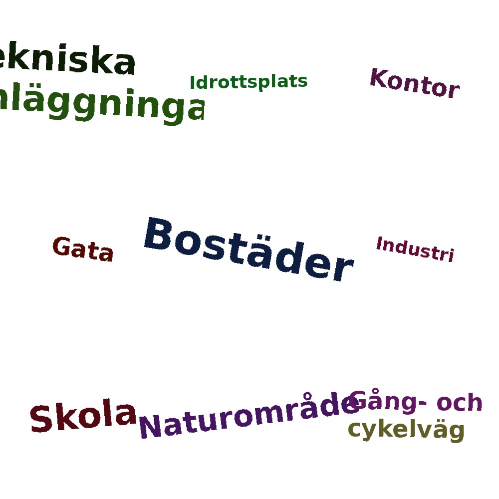 Ordmoln