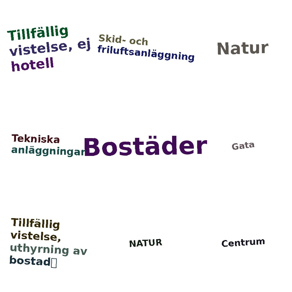 Ordmoln