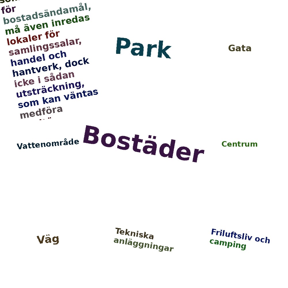 Ordmoln