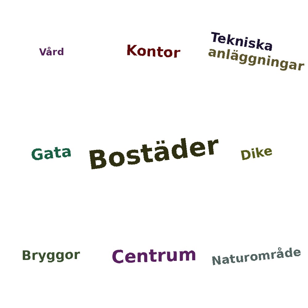 Ordmoln