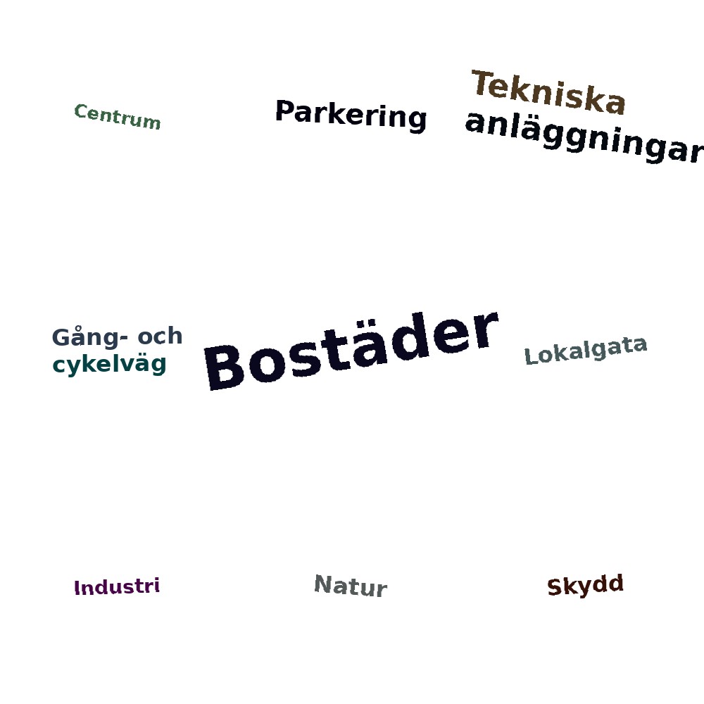 Ordmoln