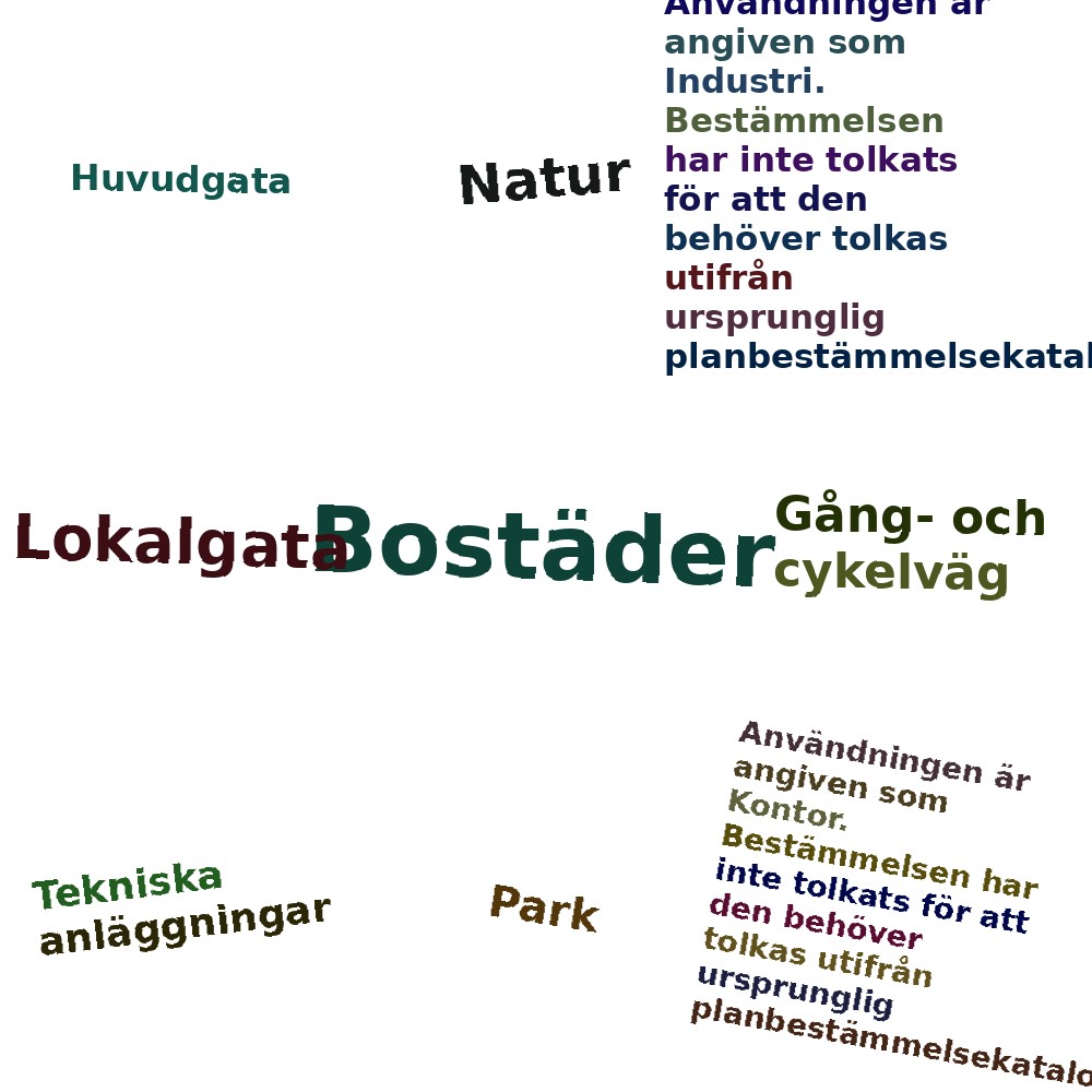 Ordmoln