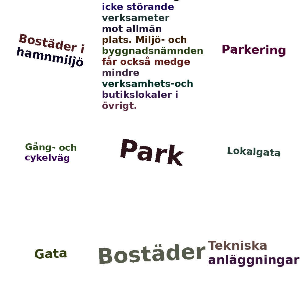 Ordmoln