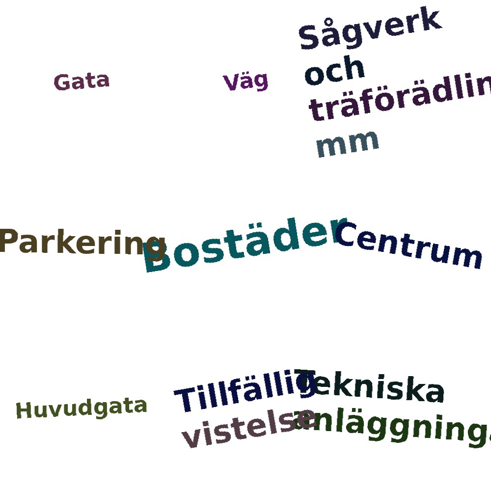 Ordmoln