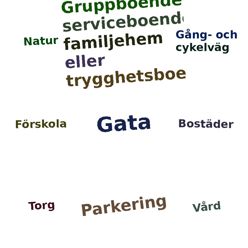 Ordmoln