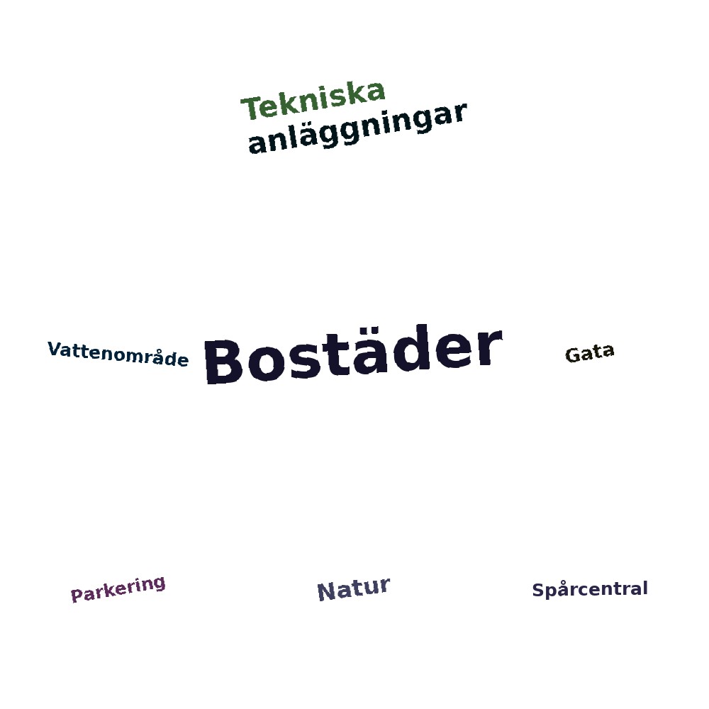 Ordmoln