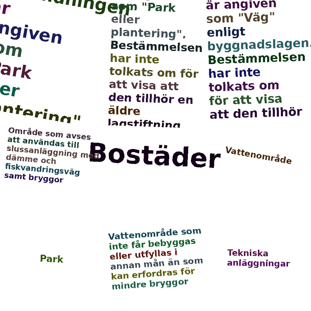 Ordmoln