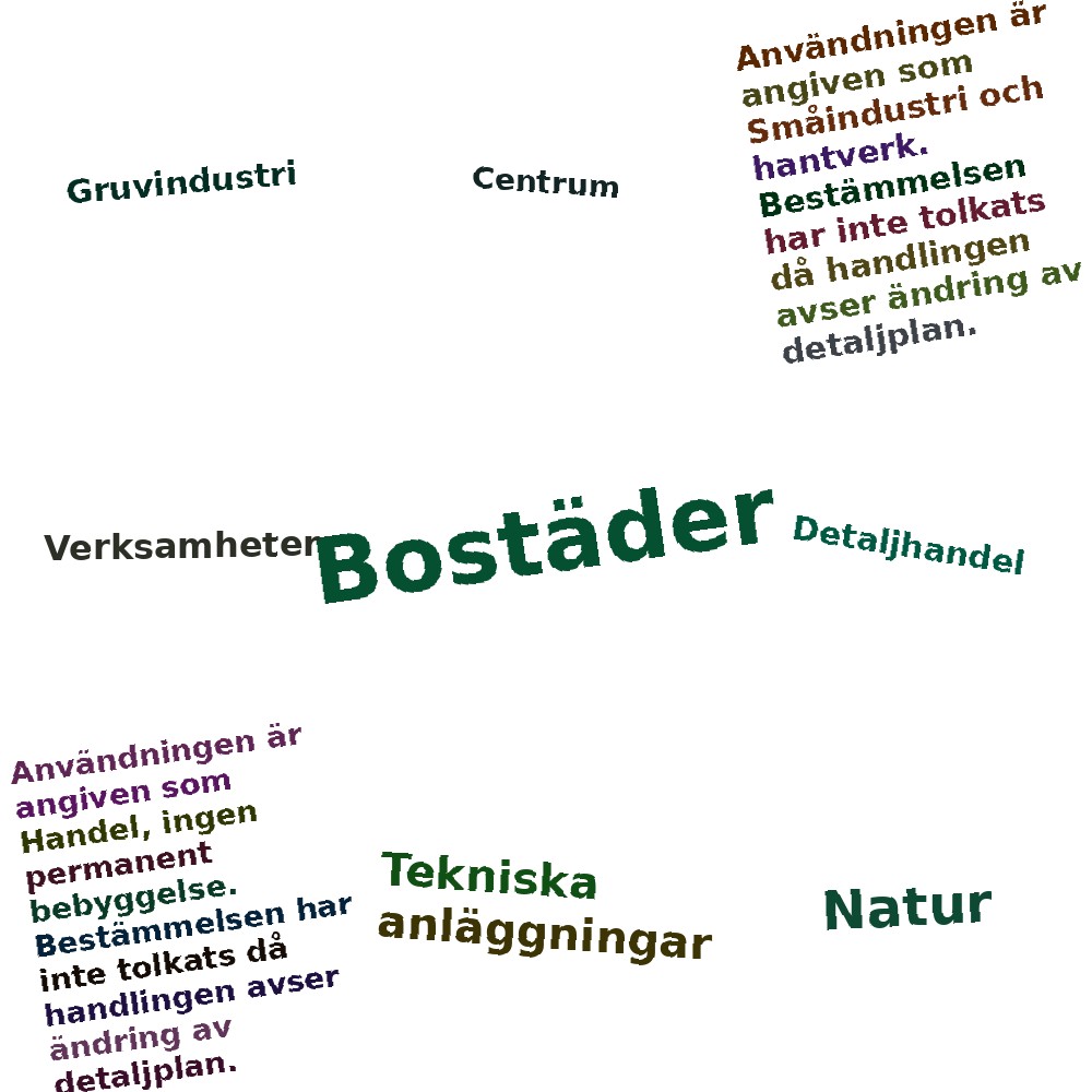 Ordmoln