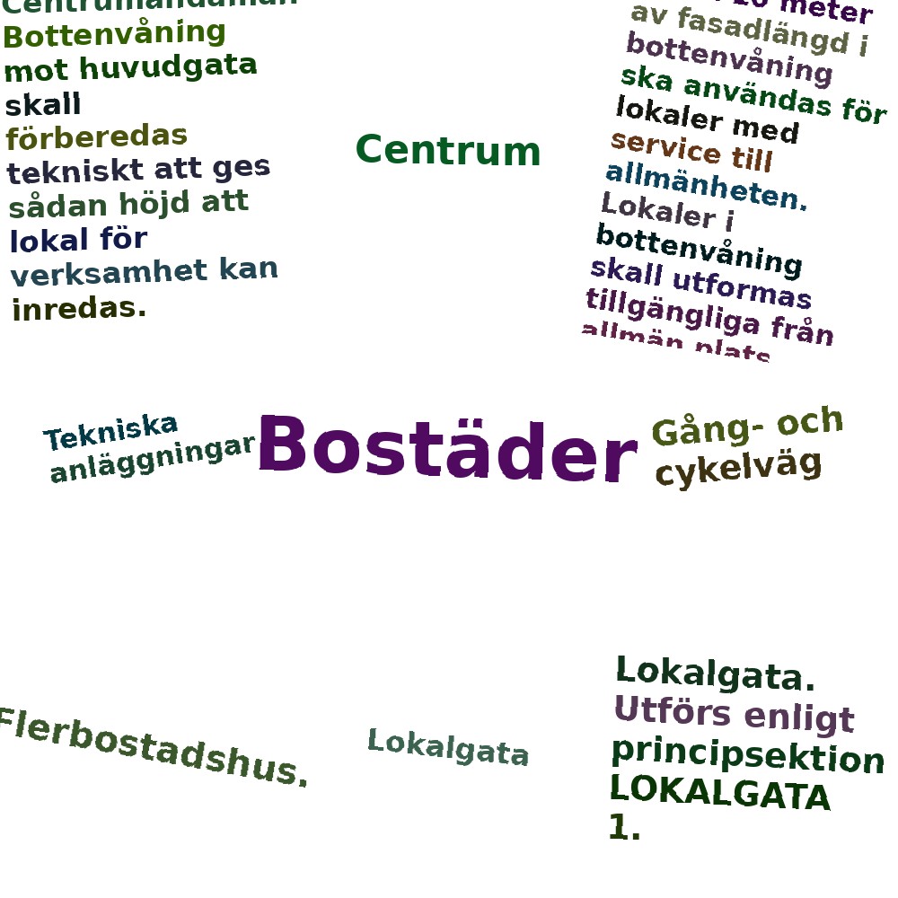 Ordmoln