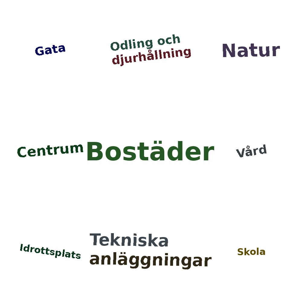 Ordmoln