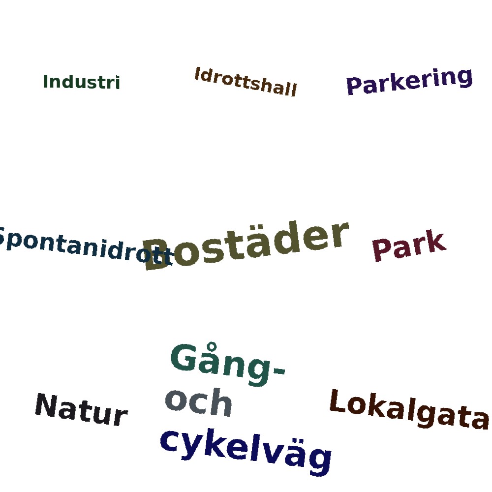 Ordmoln