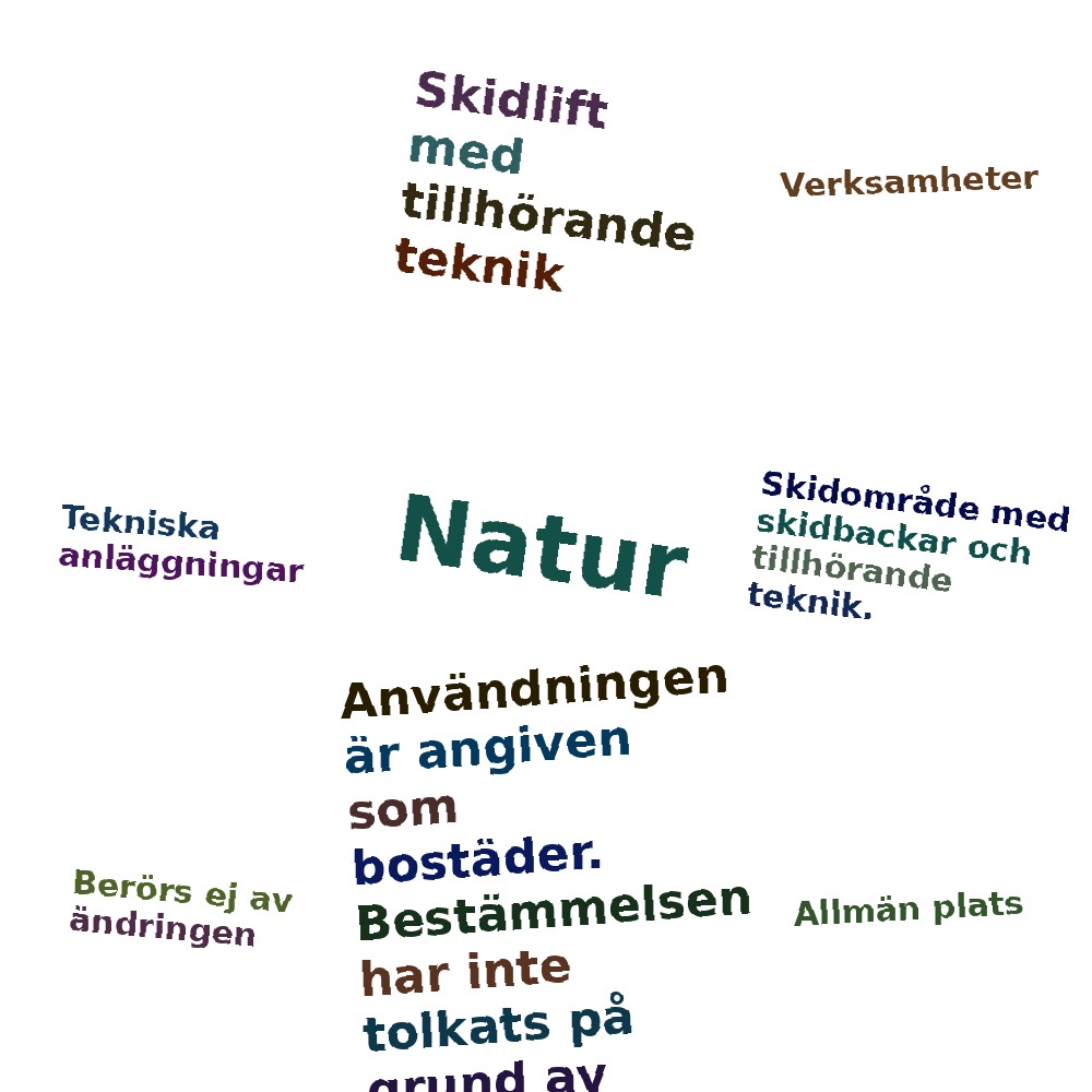 Ordmoln