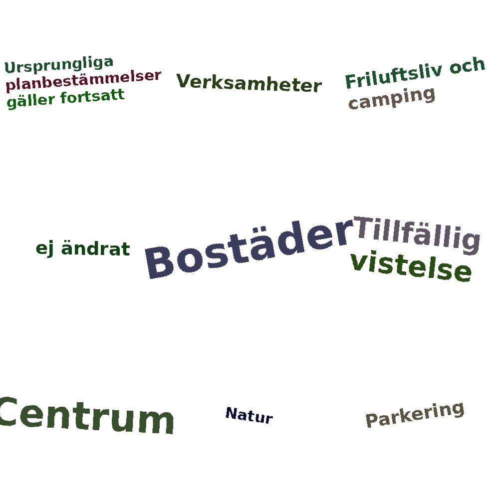 Ordmoln