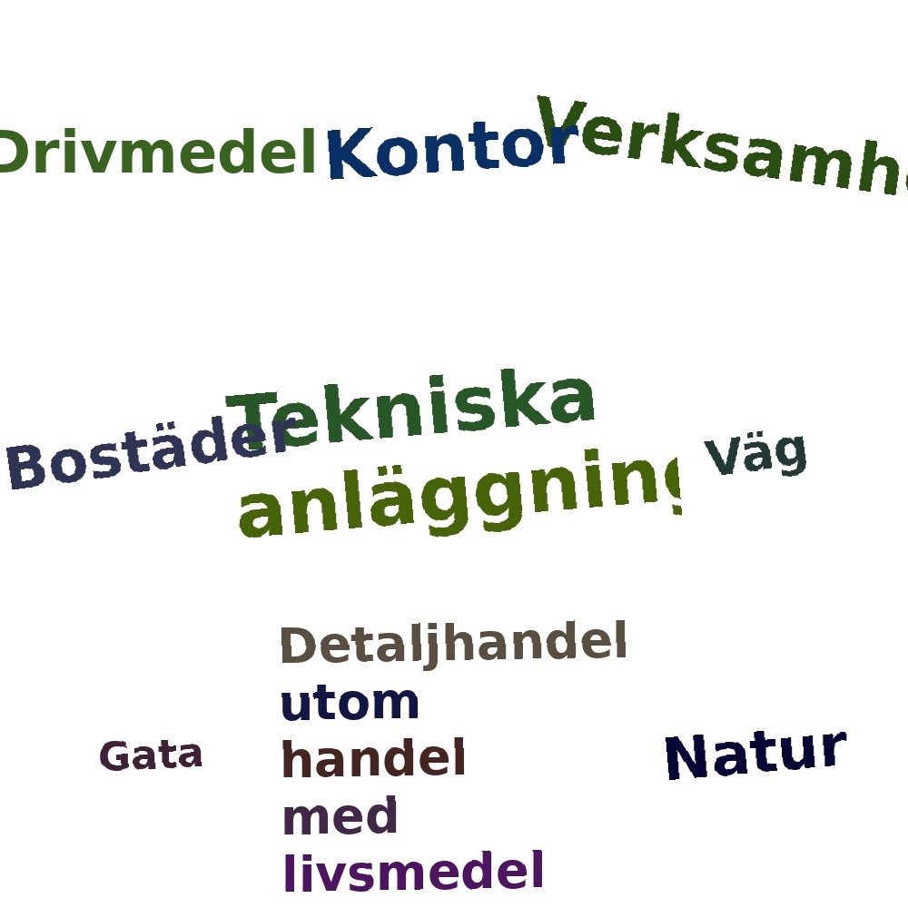 Ordmoln