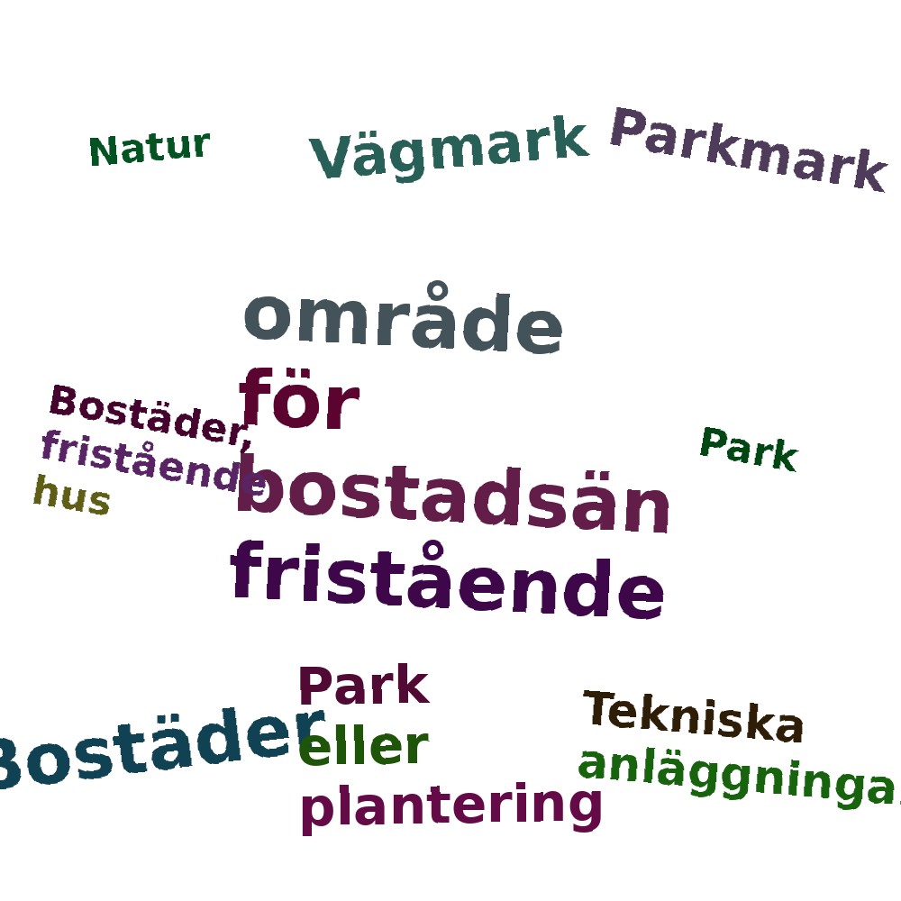 Ordmoln