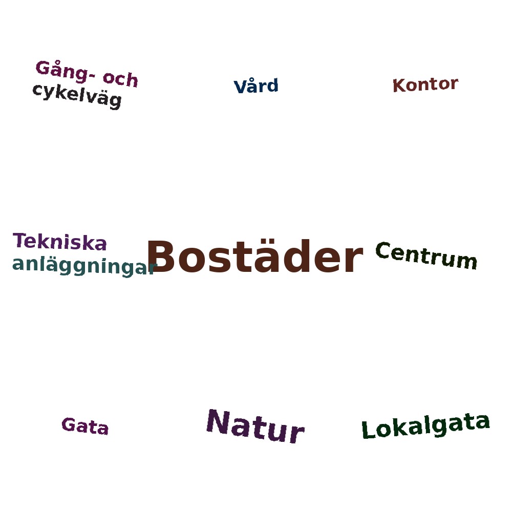 Ordmoln