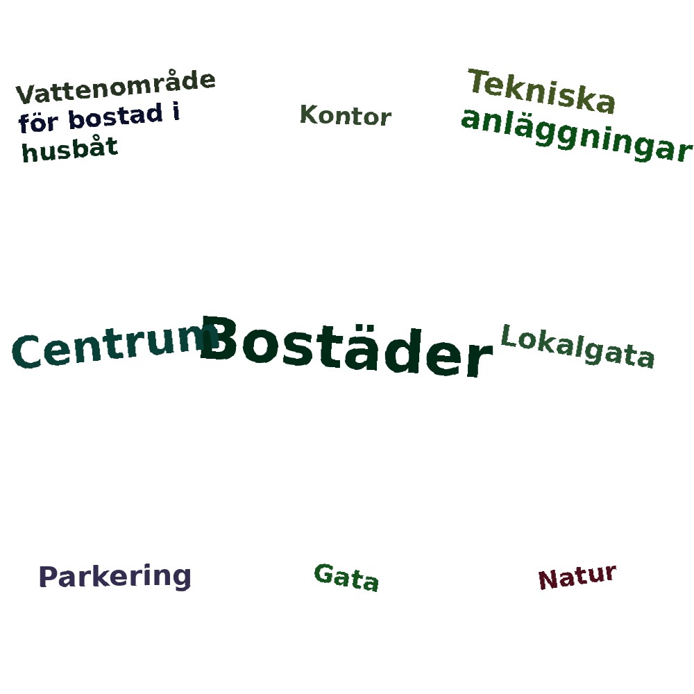 Ordmoln
