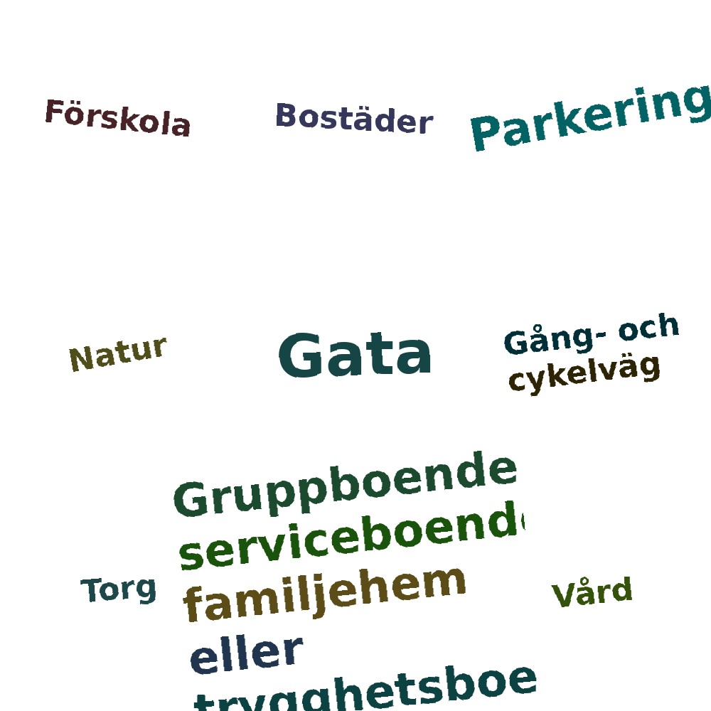 Ordmoln