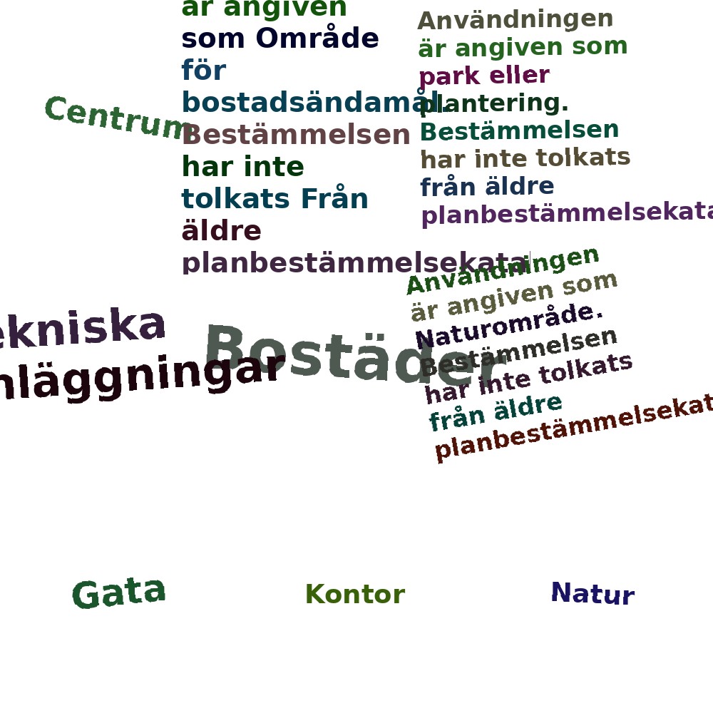 Ordmoln
